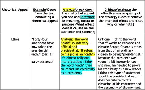 [Solved] Question 1: Identify 3 examples of pathos, 3 examples of ethos, and 3 examples of logos