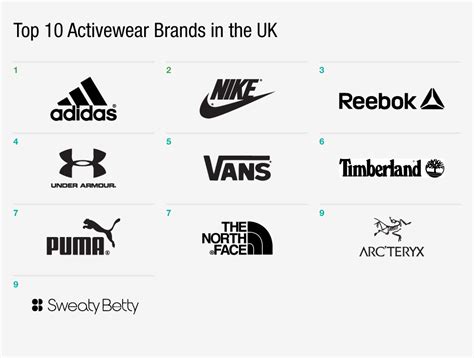 31 best women's activewear and luxury athleisure brands. Top 10 Activewear Brands in the U.K.