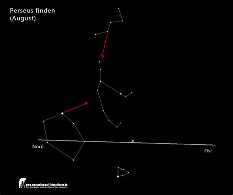 Beobachtungen sind ab 22 uhr bis in die morgenstunden sinnvoll, wenn der radiant, das sternbild perseus, schon höher am himmel steht. Sternbild Perseus - finden, beobachten und fotografieren