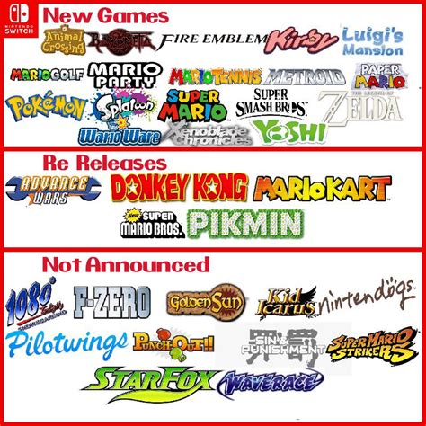 Statuses Of All Major Nintendo Franchises On The Switch Rnintendoswitch