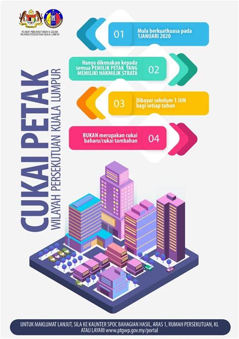 Penyata kwsp atau penyata cukai pendapatan pemohon bagi permohonan yang tiada kwsp (ea/ec form) ; Cukai Tanah Wilayah Persekutuan