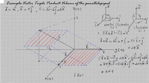 Triple Product Of Vectors Volume Of The Parallelepiped Eng Youtube