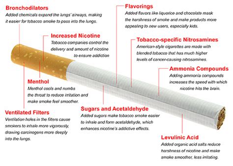 Maybe you would like to learn more about one of these? New Report Details How Tobacco Companies Have Made ...