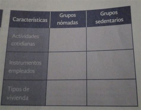Grupos Nómadas Grupos Sedentarios Características Actividades