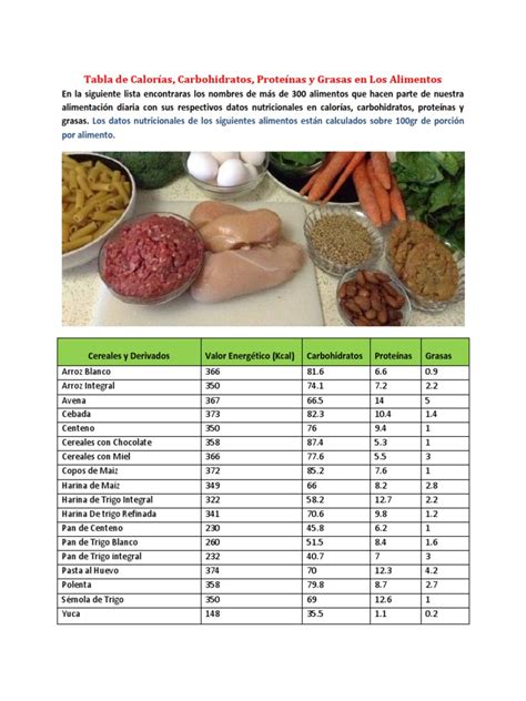 Tabla De Calorías Carbohidratos Proteínas Y Grasas En Los Alimentos Pdf