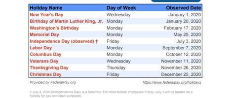 Federal Holidays For 2020 Royal Shipping Lines