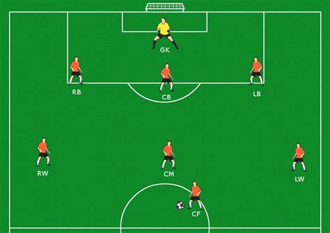Soccer positions and formations can vary based on several factors, including age group, league, coaching strategy and number of players allowed on the field. U12 Soccer Positions Diagram