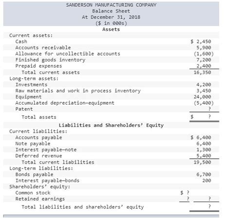 Solved: The Following Incomplete Balance Sheet For The San ...