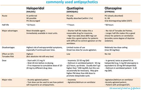 Comparison Of Commonly Used Antipsychotics Haloperidol Grepmed