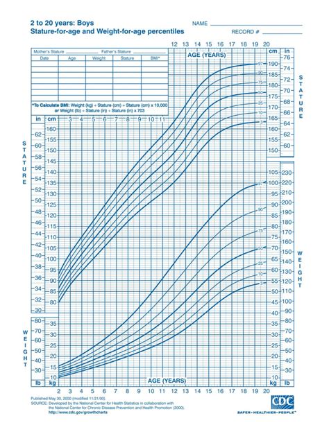 Boys Height Chart Percentile Calculator