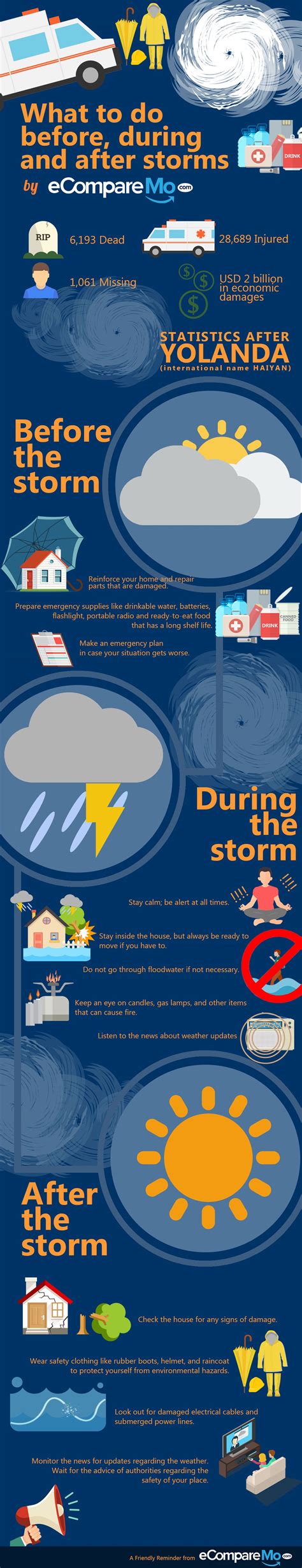 Infographic What To Do Before During And After A Storm