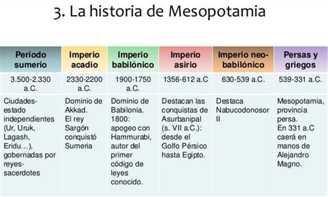 Historia Mesopotamia Teorias Del Aprendizaje Mesopotamia Historia