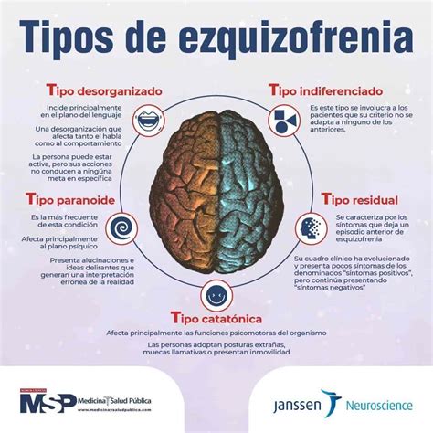 Factores De Riesgo Para La Esquizofrenia Medicina Y Salud P Blica