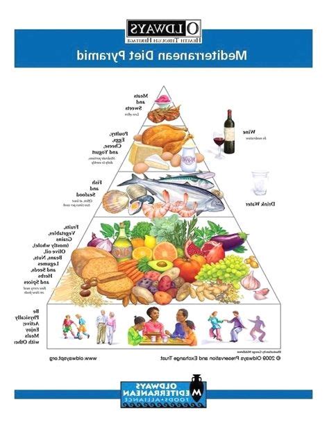 Mediterranean Diet Pyramid Card | Mediterranean diet pyramid, Mediterranean diet, Paleo food pyramid