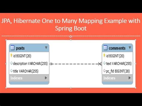 JPA Hibernate One To Many Mapping Example With Spring Boot YouTube