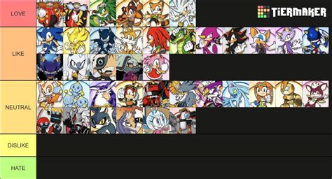 Sonic Character Tier List Sonic The Hedgehog Amino