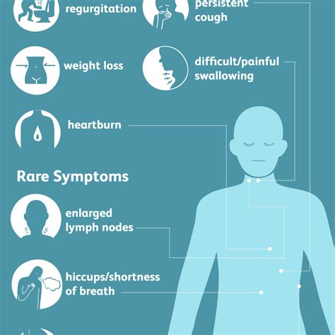 Learn about the common signs and symptoms of lung cancer such as a worsening cough, loss of appetite, or shortness of breath. Esophageal Cancer: Signs, Symptoms, and Complications