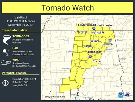 Nws Issues Tornado Watch For Tuscaloosa Until 11 Pm