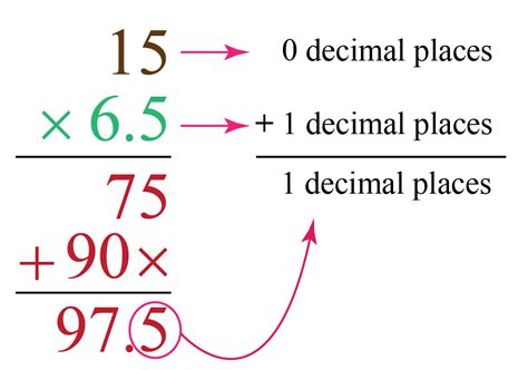 Multiplying decimals may look tricky, but it's quite simple if you know how to multiply whole numbers. Multiplying decimals- Definition, Facts & Examples - Cuemath