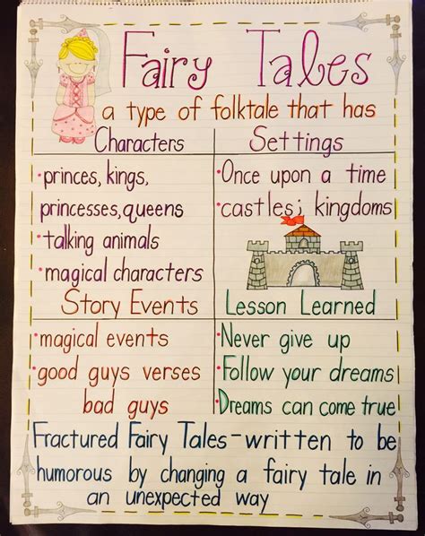 Elements Of A Fairy Tale Anchor Chart