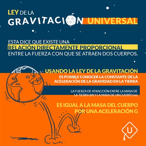 Ley De La Gravitación Universal Guía Ipn