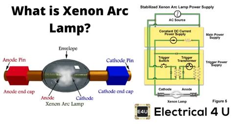 Xenon Arc Lamps A Bright And Versatile Light Source Electrical4u