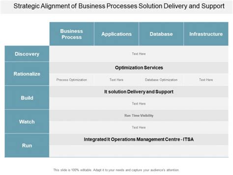 Strategic Alignment Of Business Processes Solution Delivery And Support