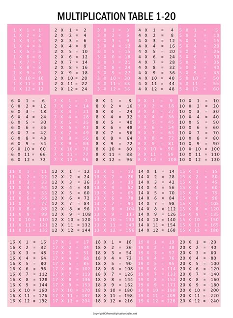 Multiplication Chart 1 20 Table Free Printable Template Pdf