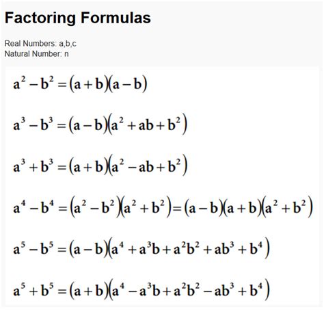 Factoring Formulas