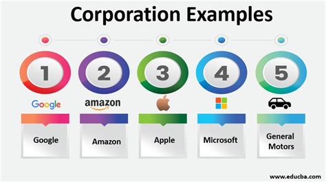 Corporation Examples Top 5 Most Important Corporation Examples