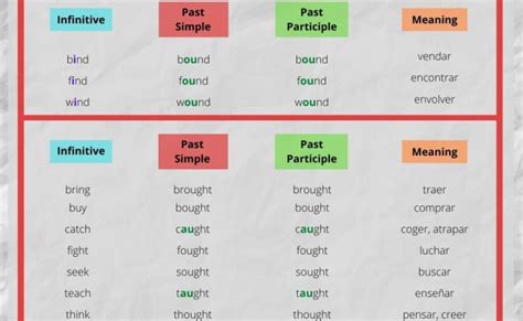 16 Ideas De Verbos Irregulares Ingles Verbos Irregulares Verbos