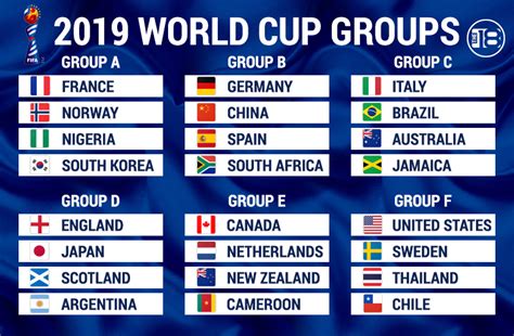 Fifa World Cup 2019 Bracket Worldofloxa