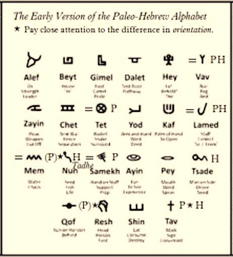 Paleo Hebrew Letter Meanings