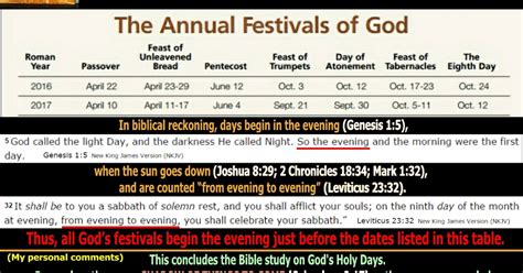 Gods Kingdom Is Coming How Should We Observe Gods Festivals The