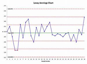Levey Jennings Chart Help Bpi Consulting