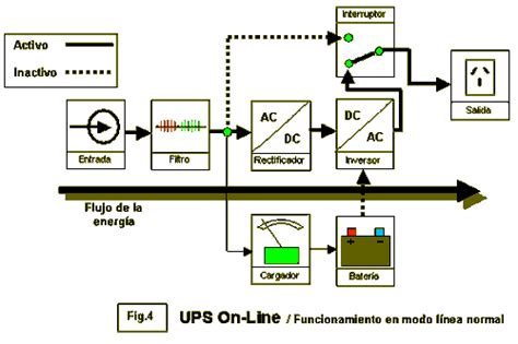 Ups Off Line Ups On Line Configuraciones De Ups Electrónica Unicrom