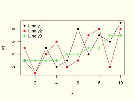 Plotting Line Graph