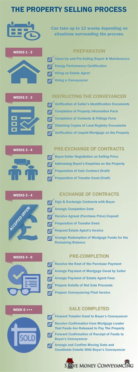 Once the contracts have been signed, the conveyancing provider will step nine: Sale Conveyancing Process | Conveyancing | Pinterest