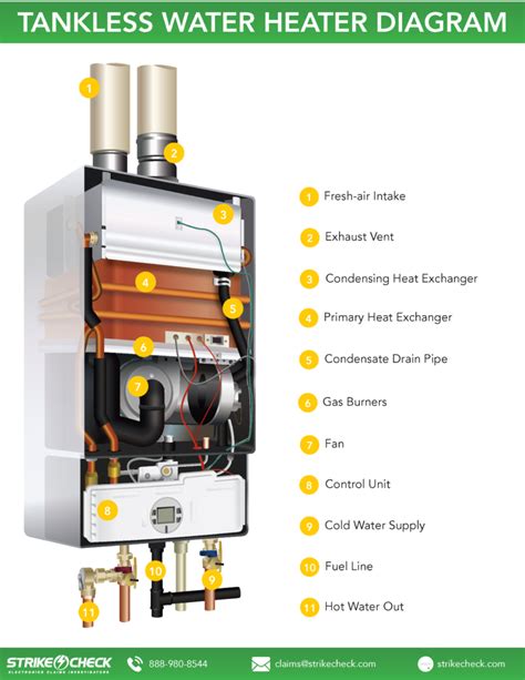 Home consumer electronics gas water heater gas water heater 2020 product list. Handling Tankless Water Heater Claims - StrikeCheck ...
