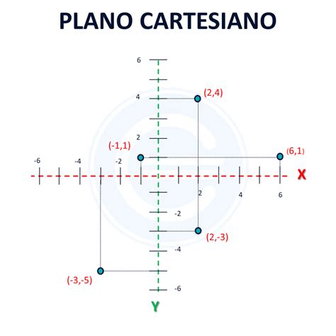 Figuras En El Plano Cartesiano El Plano Cartesiano Coordenadas