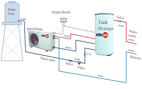 17 You Must Try Heat Pump Water Heater Diagram Best Water Heaters