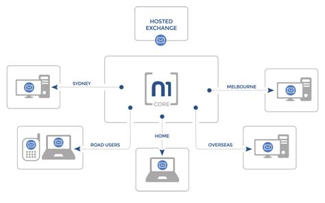 Cloud Services And Connectivity Cloud Based Services And Internet Plans