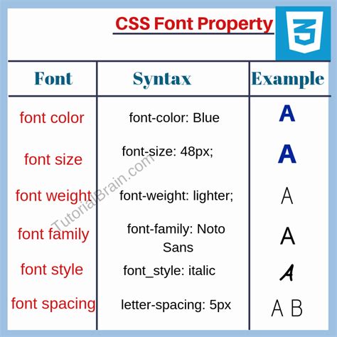 Css Fonts Css Tutorial Web Development Programming Learn Html And Css