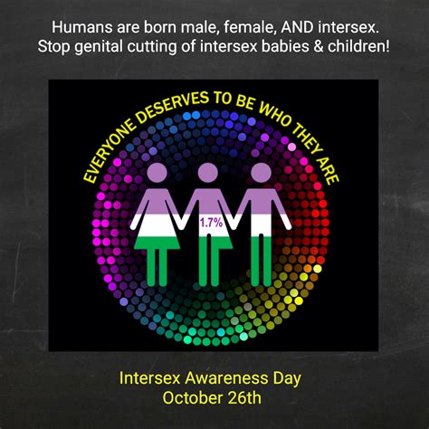 Intersex Awareness Day Approaches Intersex Campaign For Equality