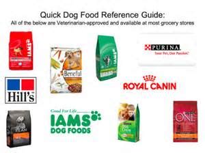 If you're looking for the top dog food brands, click through & see why dog owners trust our reviews! Ingredients to Avoid In Pet Food | Dog.DogLuxuryBeds.com