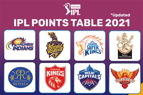 Ipl Points Table 2021 Indian Premier League Team Standings