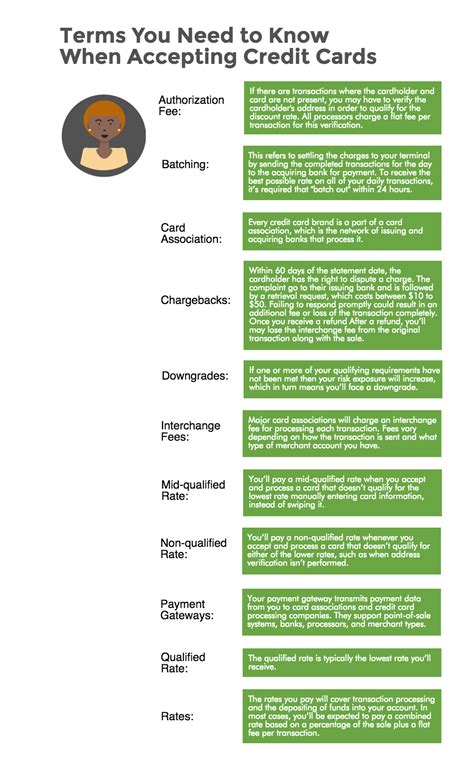 Maybe you would like to learn more about one of these? Accepting Credit Cards 101: What Your Business Needs to Know