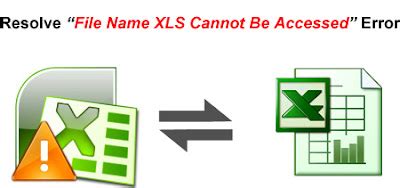 Fix Filename Xls Cannot Be Accessed Excel Error Repair Ms Excel Files