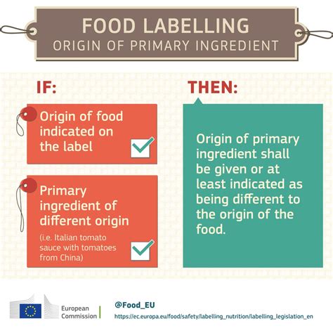 United Kingdom Food Labeling Regulations