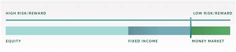 Ultra Short Fixed Income Nusfx Northern Trust